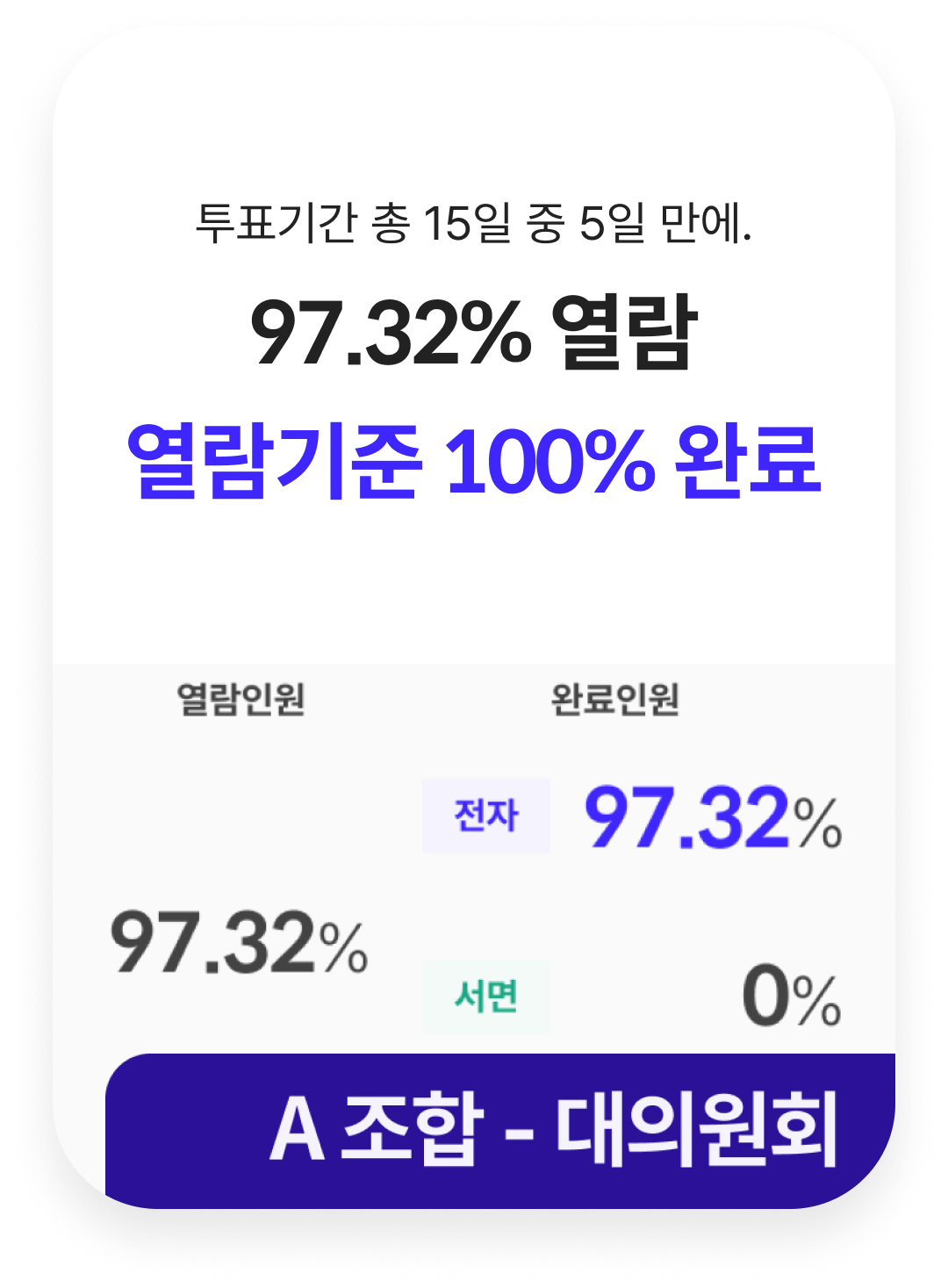 전자 투표 성공 시범 사례 카드1