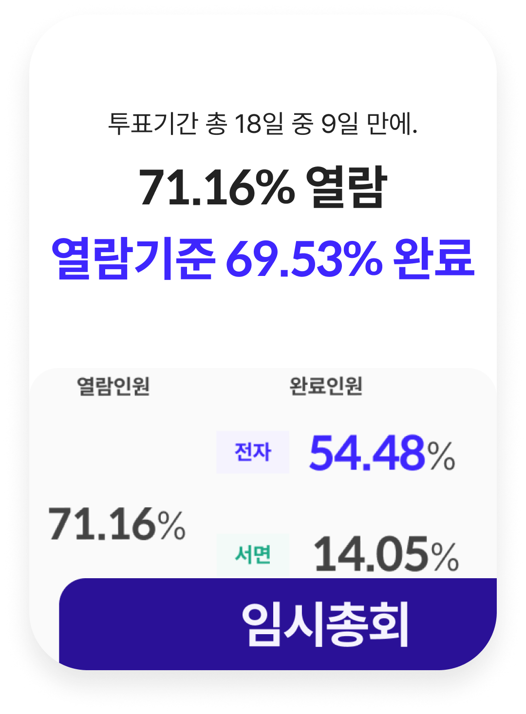 전자 투표 성공 시범 사례 카드4