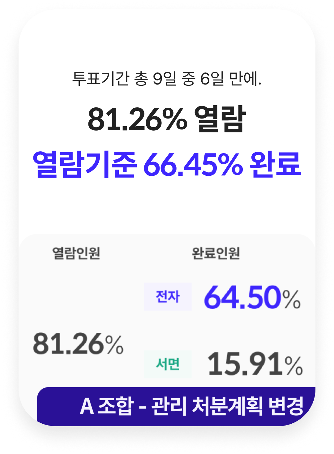 전자 투표 성공 시범 사례 카드5