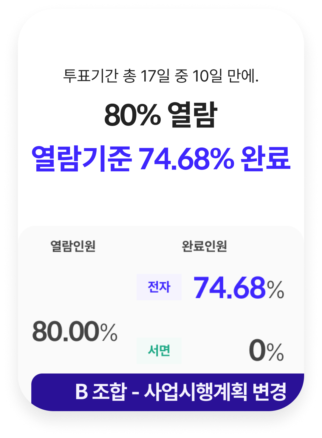 전자 투표 성공 시범 사례 카드5